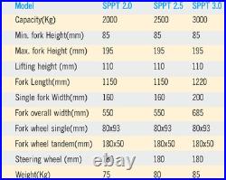 3 Ton Hydraulic Hand Pallet Truck Heavy Duty Manual Warehouse Pallet Jack